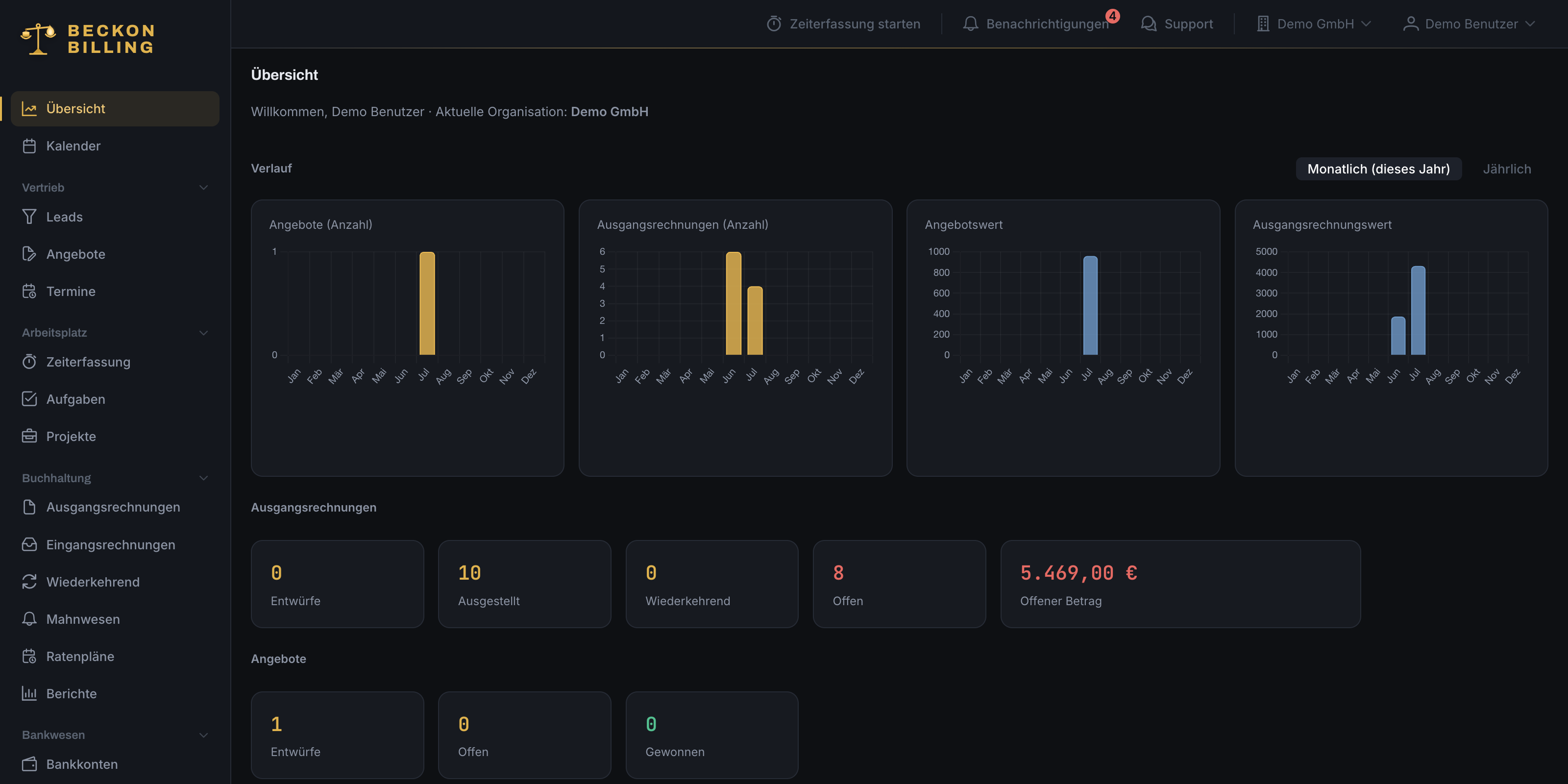 Beckon-Billing-Dashboard mit Umsatz-Kennzahlen und Trend-Charts